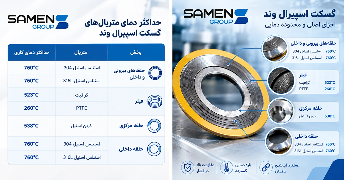 گسکت اسپیرال چیست و چه مشخصاتی دارد؟ 2 what spiral gasket and what are characteristics 01