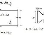 ورق کله گاوی چیست؟