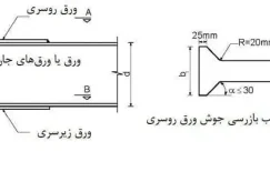 ورق کله گاوی چیست؟