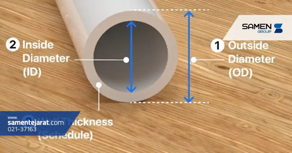 آشنایی با سیستم سایزینگ تیوب 6 آشنایی با سیستم سایزینگ تیوب