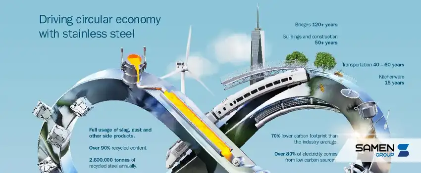 چرخه عمر استیل