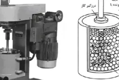 تاریخچه آلیاژسازی مکانیکی