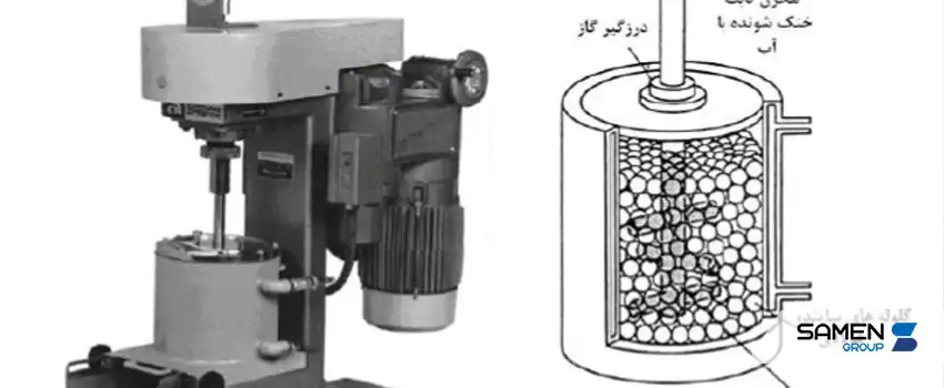 تاریخچه آلیاژسازی مکانیکی