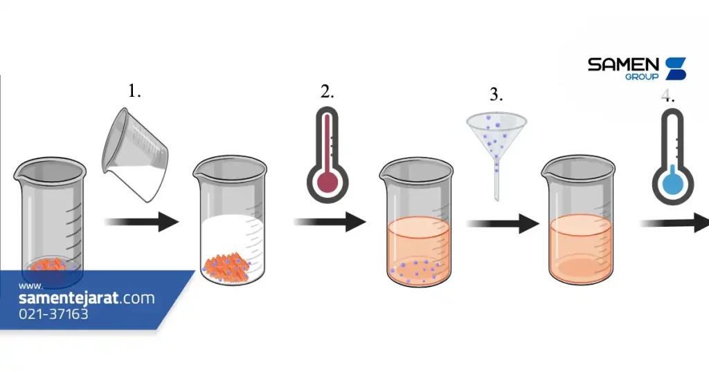 عملیات حرارتی تبلور مجدد چیست؟