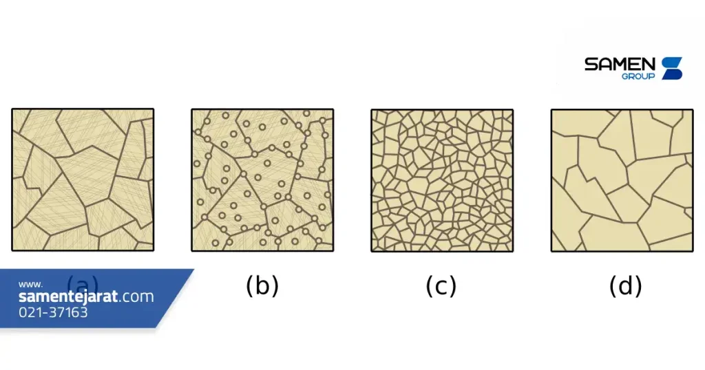 مراحل فرآیند تبلور مجدد