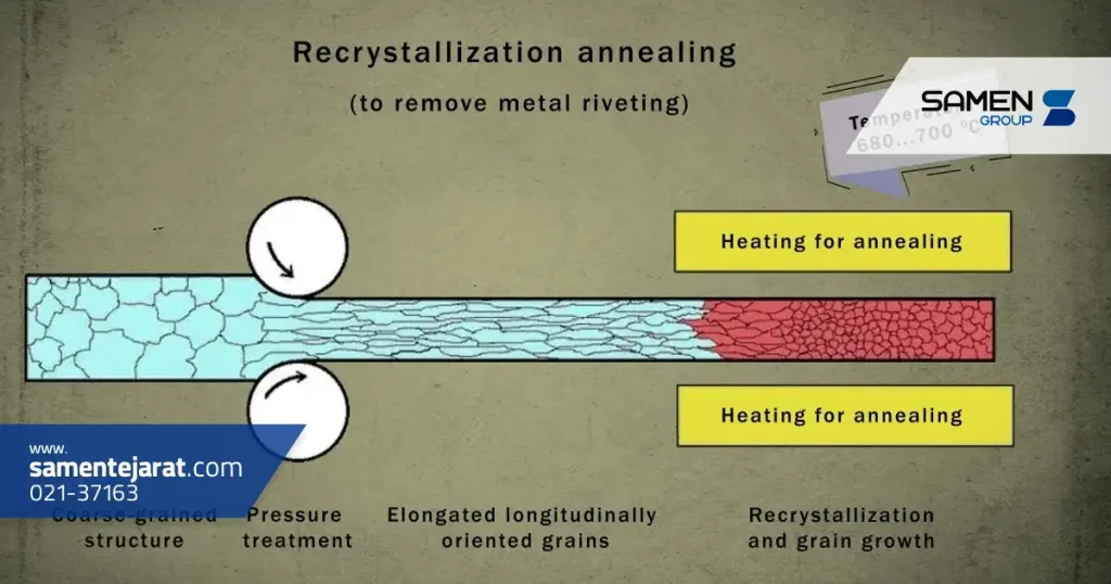 عوامل مؤثر بر تبلور مجدد