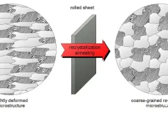 عملیات حرارتی تبلور مجدد چیست؟