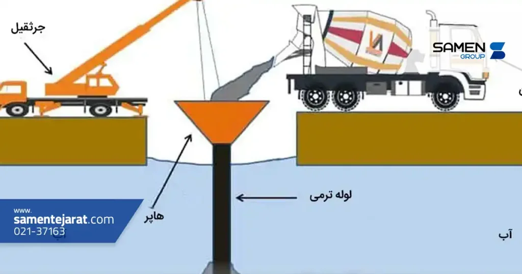 لوله ترمی چیست و چه کاربردی دارد؟ 7 نحوه نصب لوله ترمی در بتن ریزی