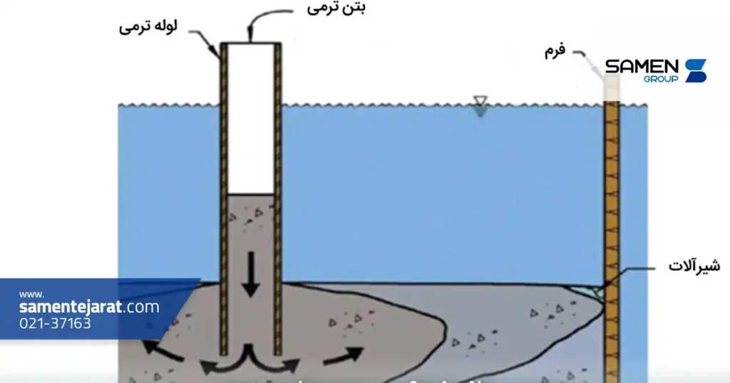 لوله ترمی چیست و چه کاربردی دارد؟ 8 مزایا و معایب استفاده از لوله ترمی