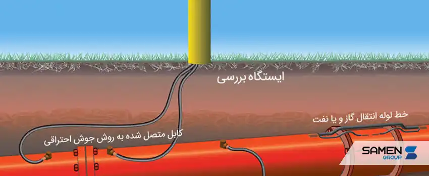 حفاظت کاتدی چیست؟