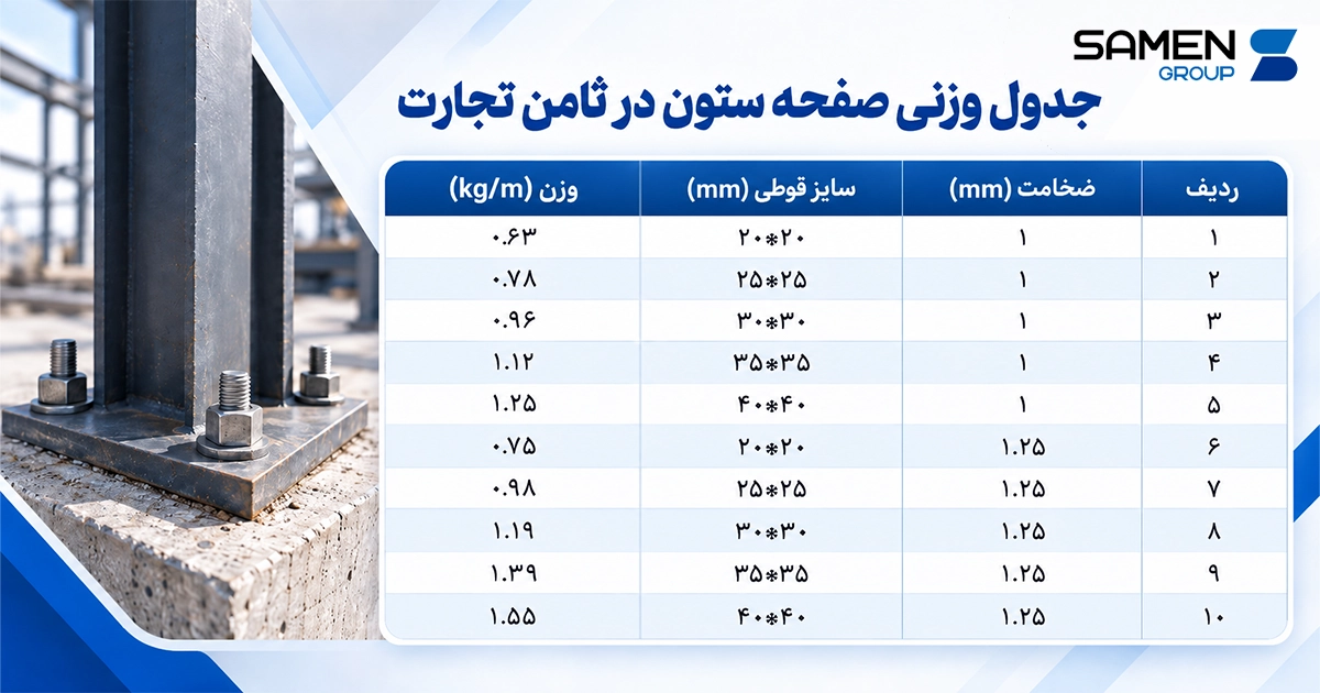 وزن انواع Base Plate