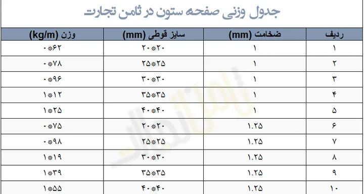 image1645677316jadval