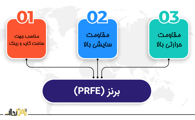 قیمت میلگرد فسفر برنز