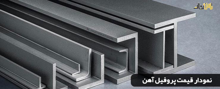 قیمت پروفیل آهن 1401 (نمودار قیمت پروفیل و نبشی امروز)