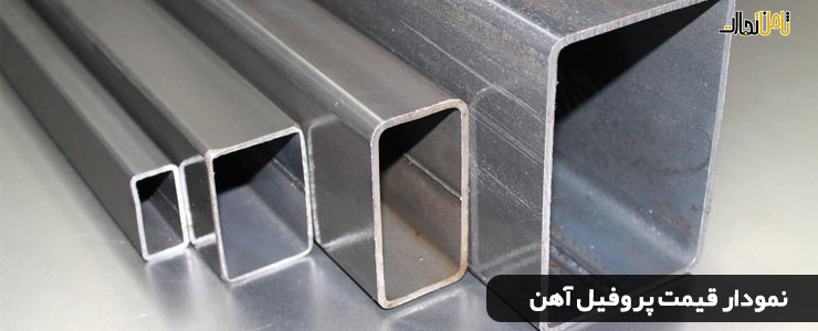 قیمت پروفیل آهن 1401 (نمودار قیمت پروفیل و نبشی امروز)