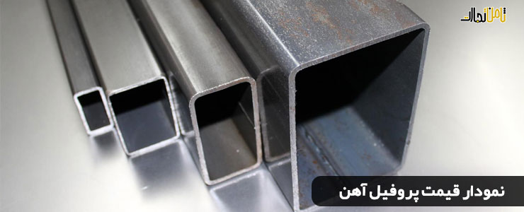 قیمت پروفیل آهن 1401 (نمودار قیمت پروفیل و نبشی امروز)