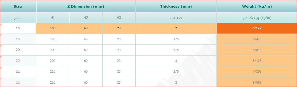 جدول وزن و ابعاد پروفیل z 